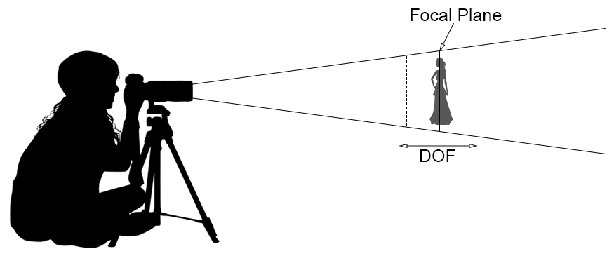 Focal Plane